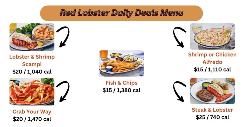 Red Lobster Daily Deals Menu