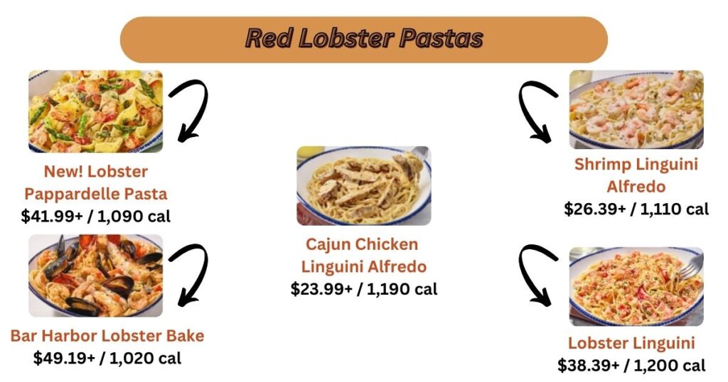 Red Lobster Pastas