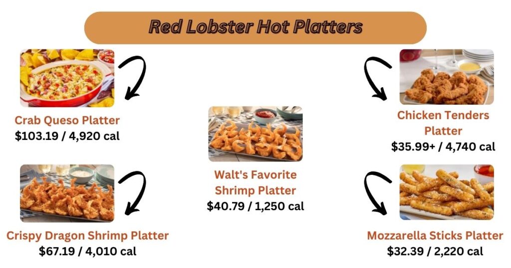 Red Lobster Hot Platters