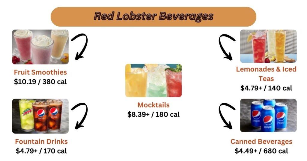 Red Lobster Beverages