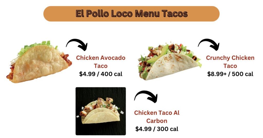 El Pollo Loco Menu Tacos