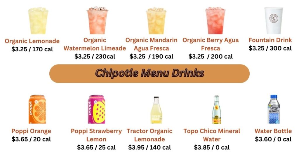 Chipotle Menu Drinks