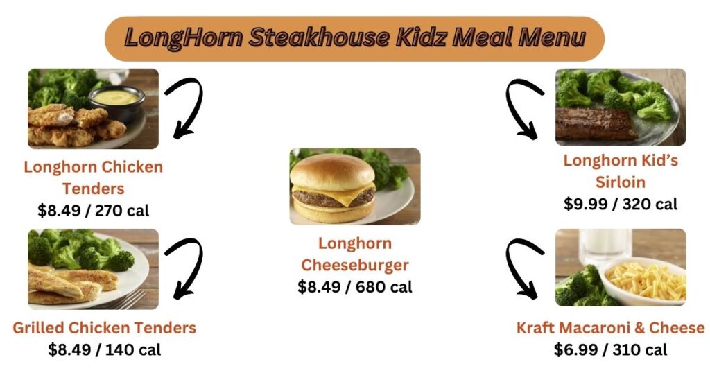 LongHorn Steakhouse Kidz Meal Menu