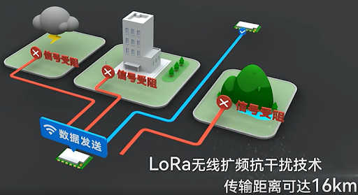 Wireless communication anti-fading technology
