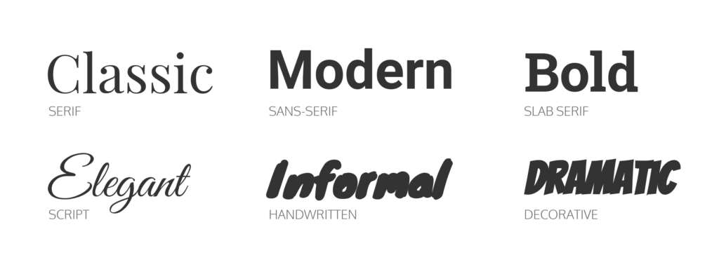 Market Fonts: A Style Every Brand Needs